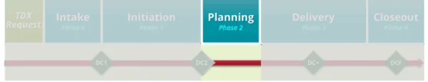 Graphic showing a project lifecycle in phase 2